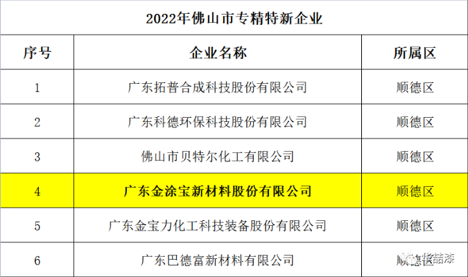 金涂寶-專精特新企業(yè)