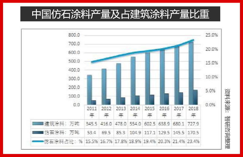 仿石漆藍(lán)海市場(chǎng)一觸即發(fā)