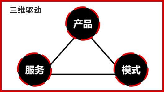 營(yíng)銷(xiāo)優(yōu)勢(shì)